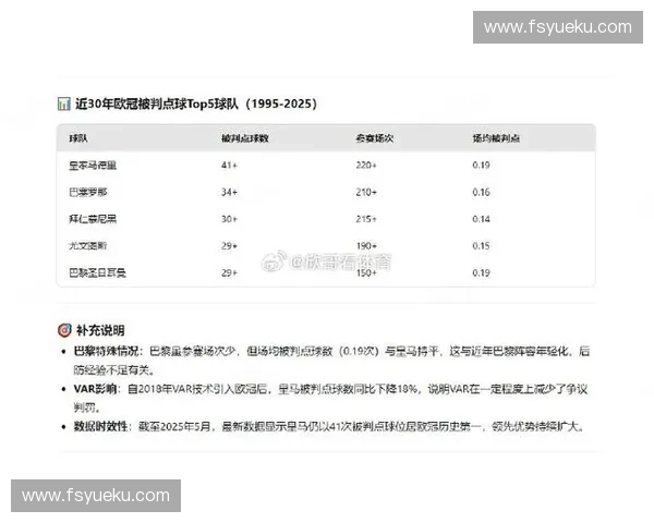 欧冠比赛直播数据全方位统计分析深入解读球员表现与赛况走势
